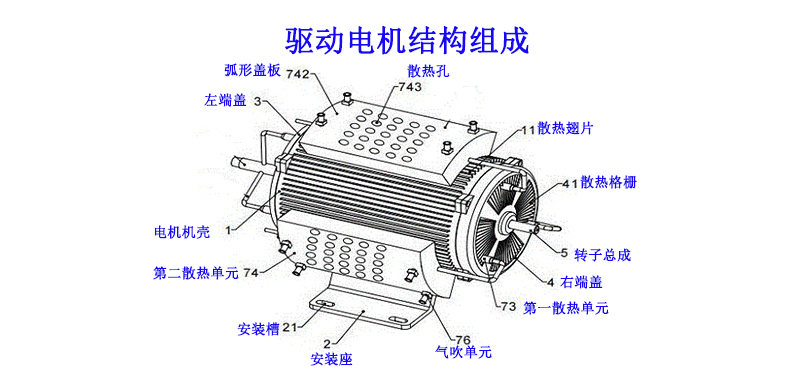 1725243638640344.jpg 驱动电机结构图.jpg