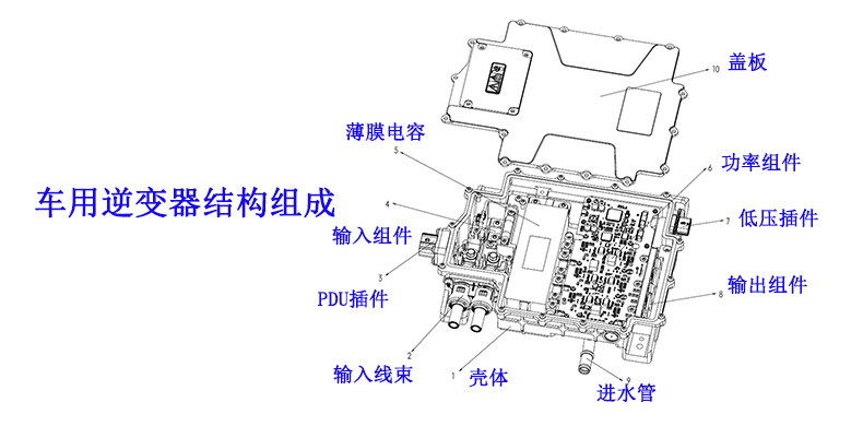 1729474387274616.jpg 车用逆变器NTC温度传感器结构图.jpg